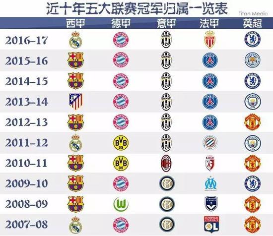 隊中有兩位